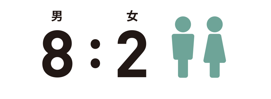 男8：女2の文字と男女の人物のアイコン