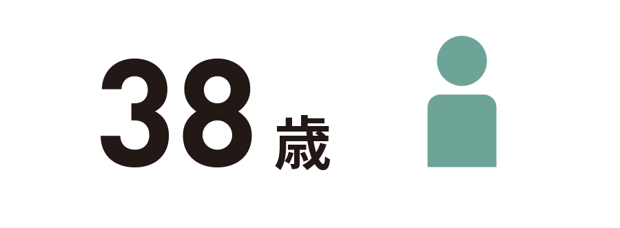 38歳の文字と一人の人物のシルエットのアイコン